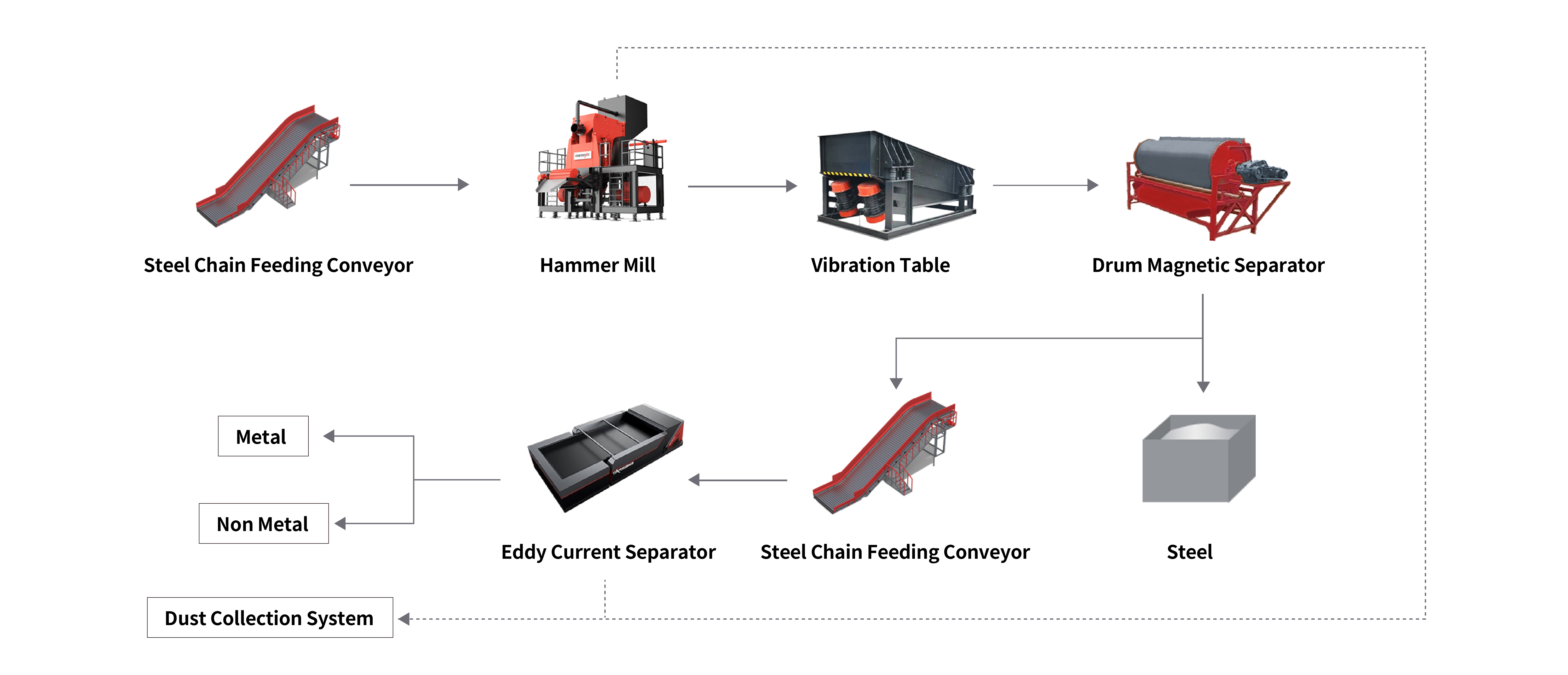 Turnkey Aluminum Recycling Line ターンキーアルミニウムリサイクルライン