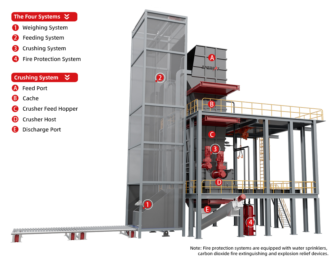 锂电池破碎系统 拷贝(1) 锂電池破碎系统 コレクション(1)