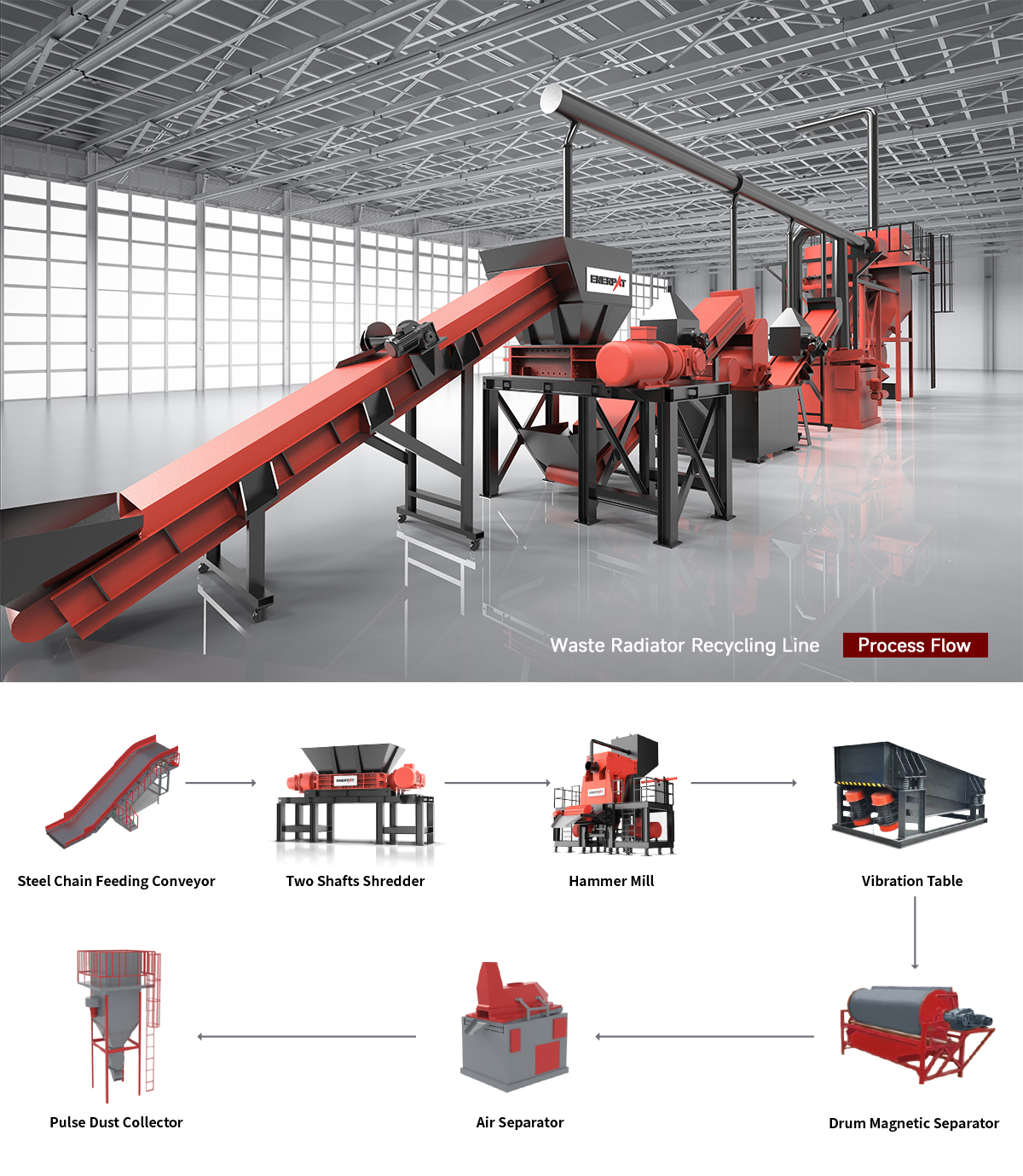 2、处理流程图 2、処理の流れ図