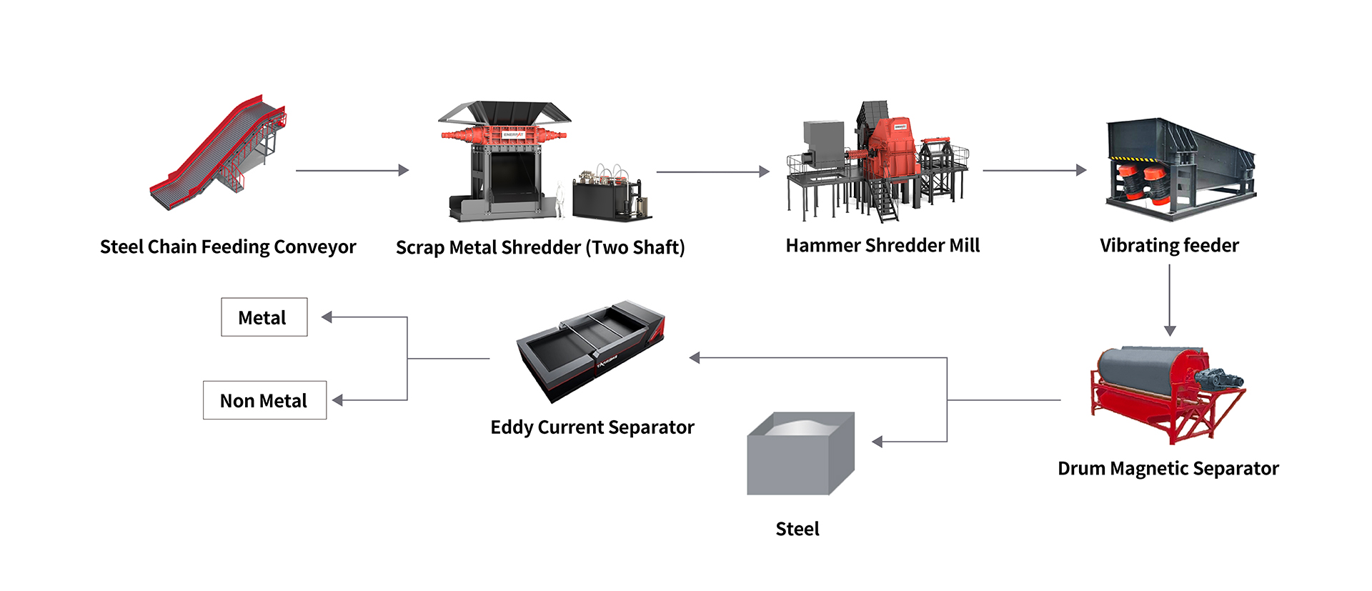 ENERPAT Scrap Car Recycling Plant ENERPAT廃車リサイクル工場