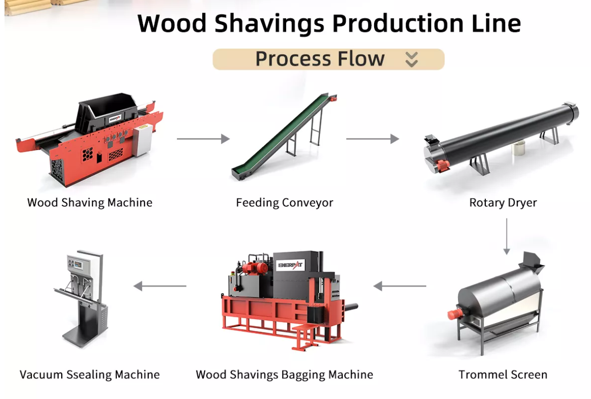 Wood Shaving and Bagging Line 木材の削り出しと袋詰めのライン