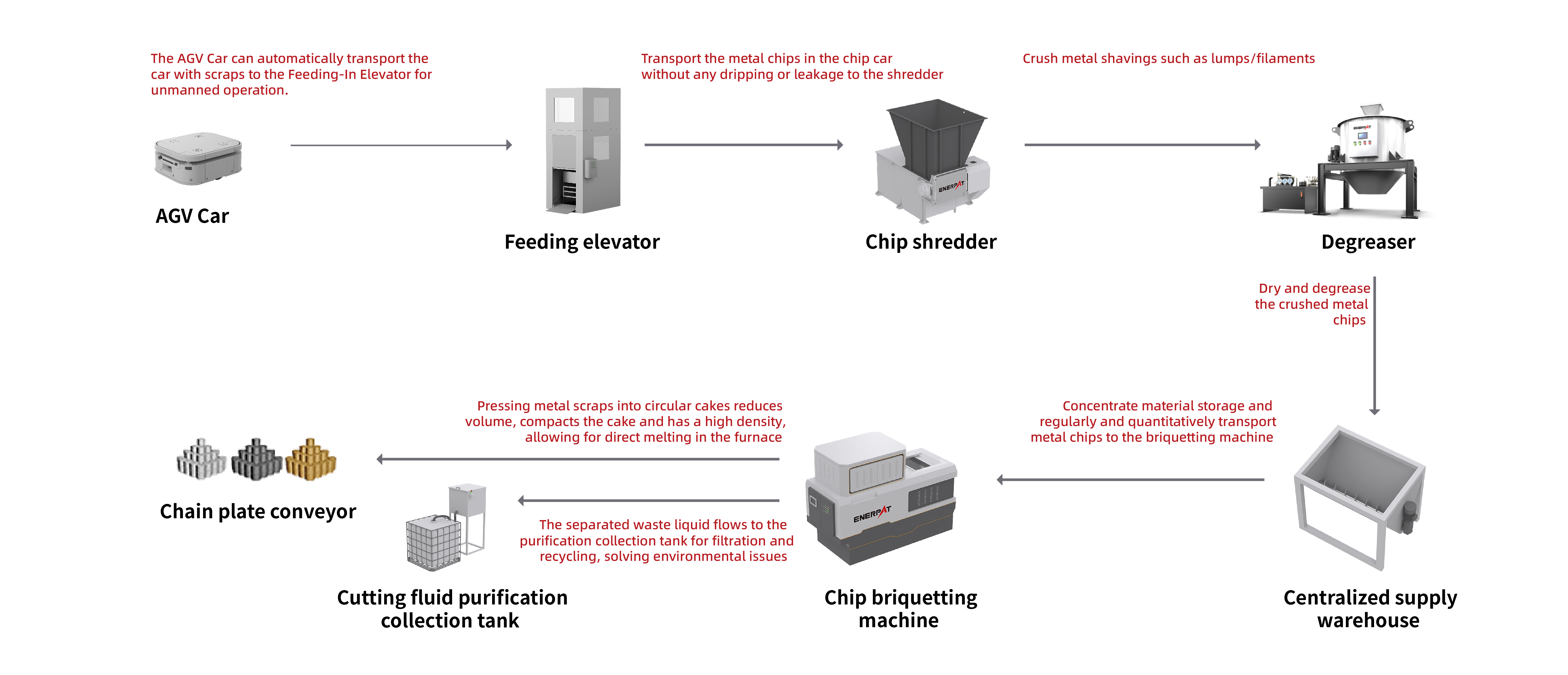 Production Line 生産ライン