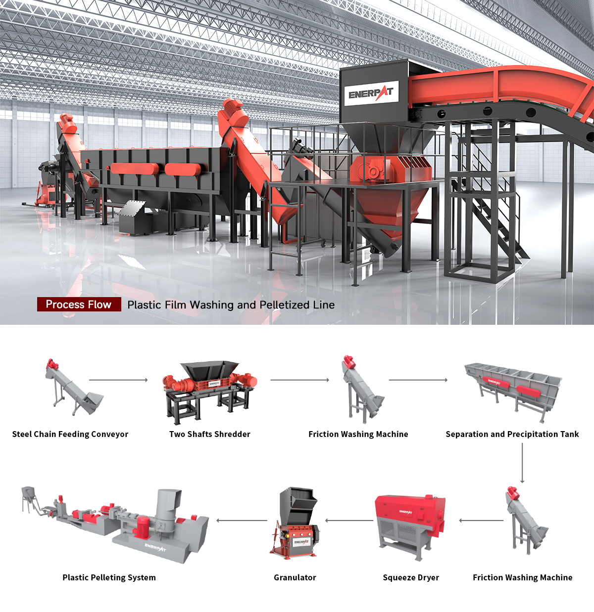 Plastic Film Washing and Pelletized Line プラスチックフィルム洗浄・ペレット化ライン