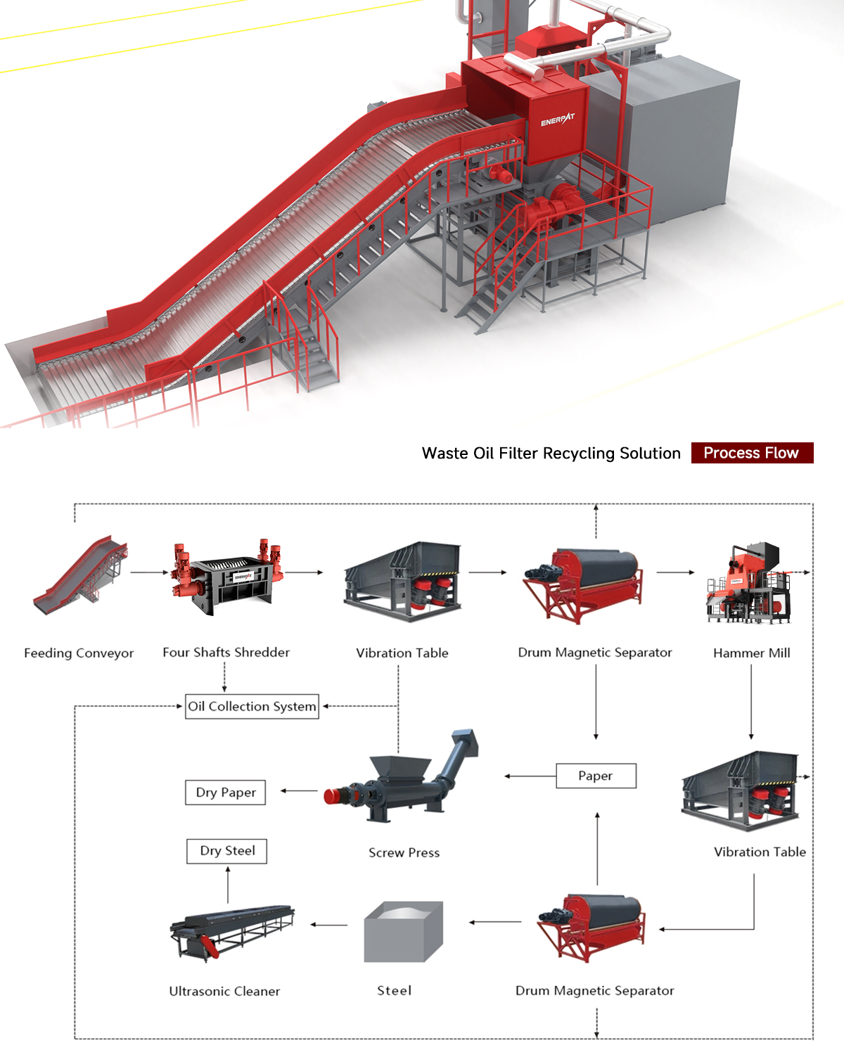 Waste Oil Filter Recycling Solution 廃油フィルターリサイクルソリューション