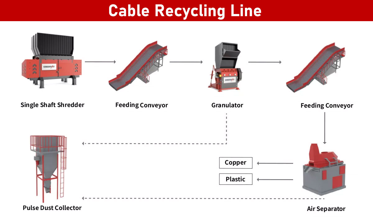 Ecnomic-Single-Shaft-Shredder-For-Cables エコノミック一軸ケーブルシュレッダー
