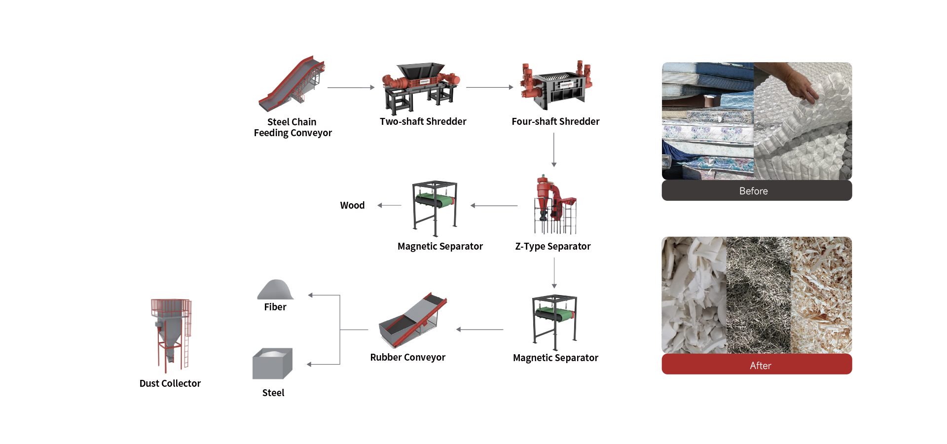 マットレスリサイクル