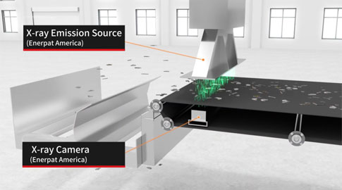 ピンポイントの精度と識別