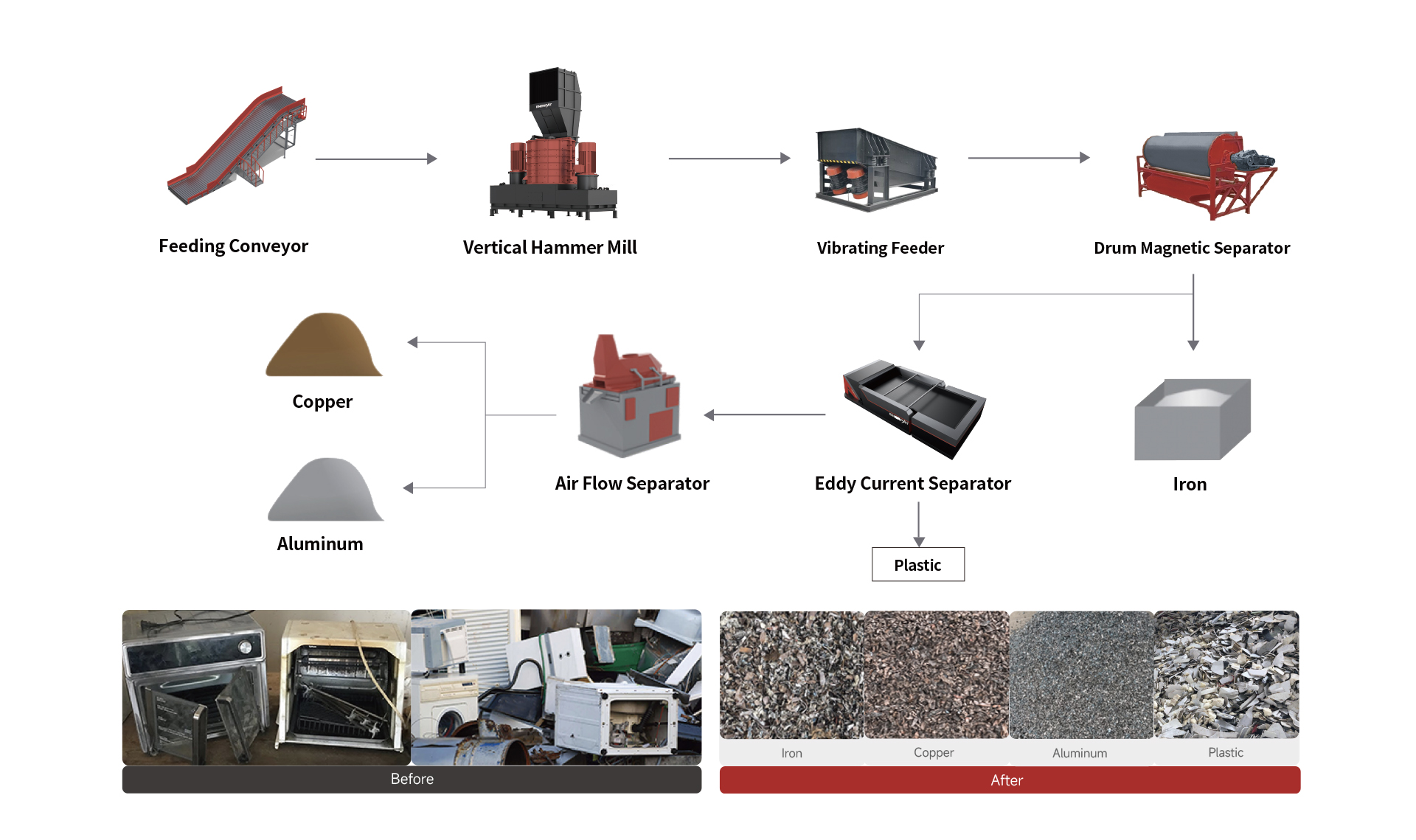 電子リサイクルソリューション