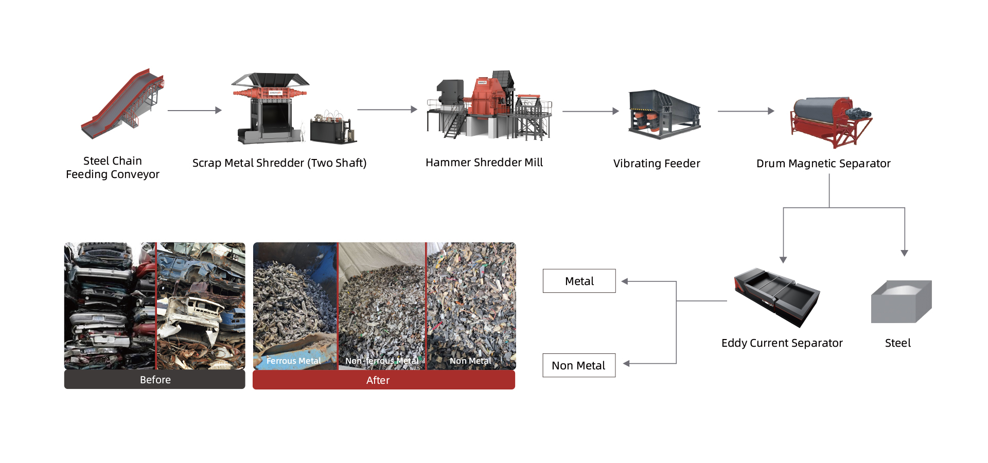 自動車リサイクル・選別ライン