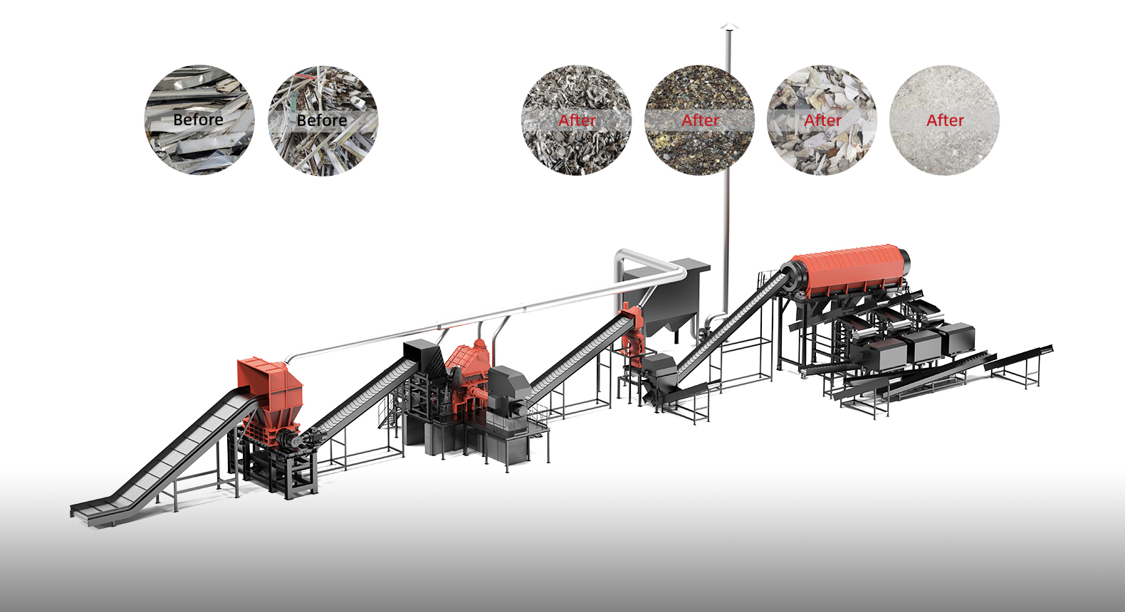 ターンキーアルミニウムリサイクルライン