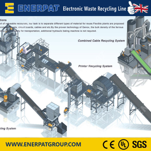家電廃棄物リサイクル工場