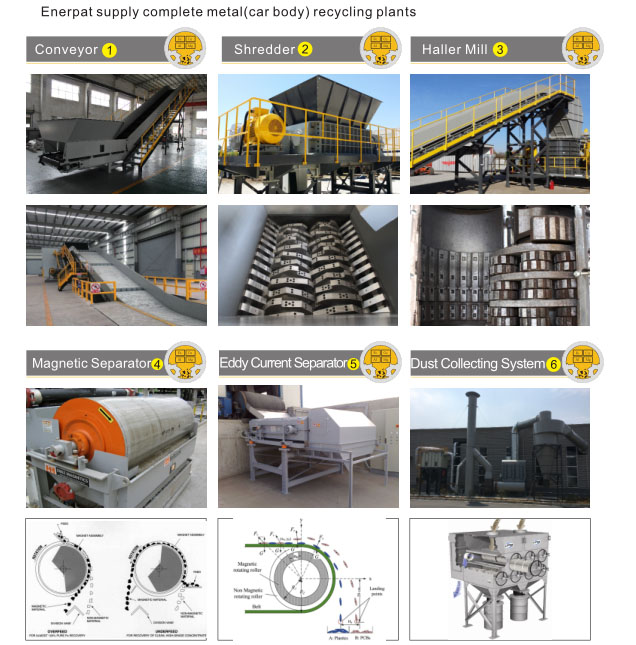 Enerpat-Scrap-Metal-Shredding-Line 2