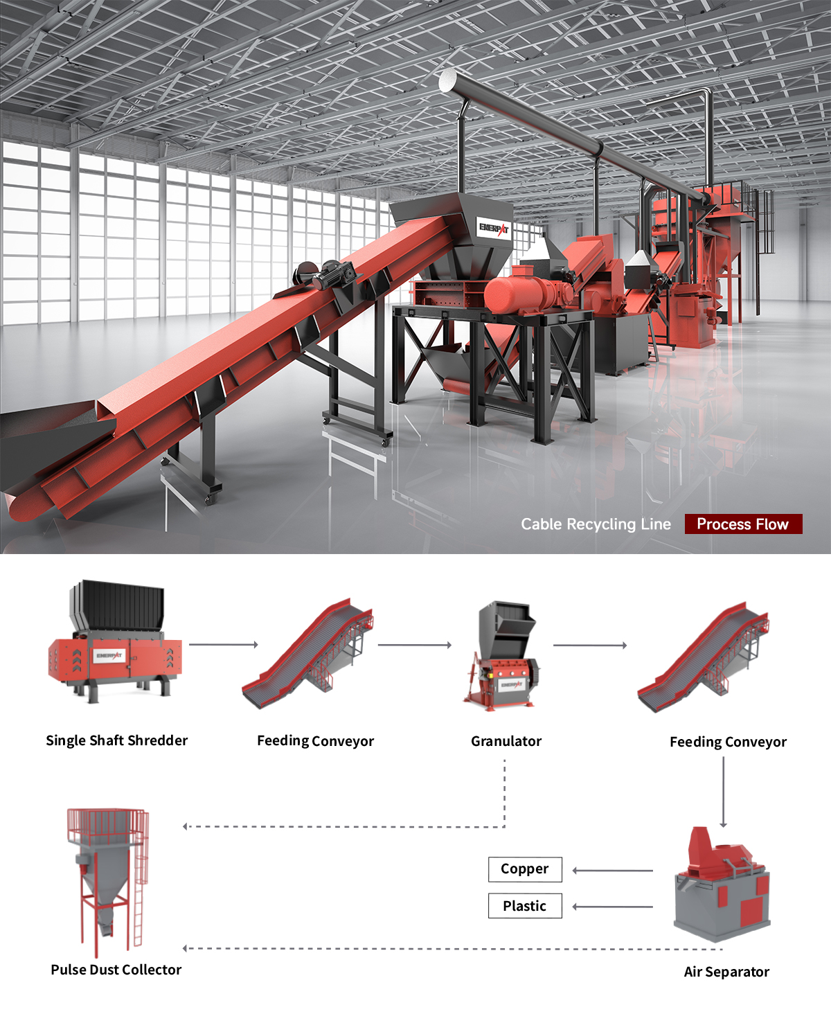 2、処理の流れ図