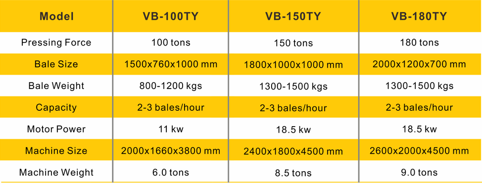 Enerpat Tyre Baler Technical Specification