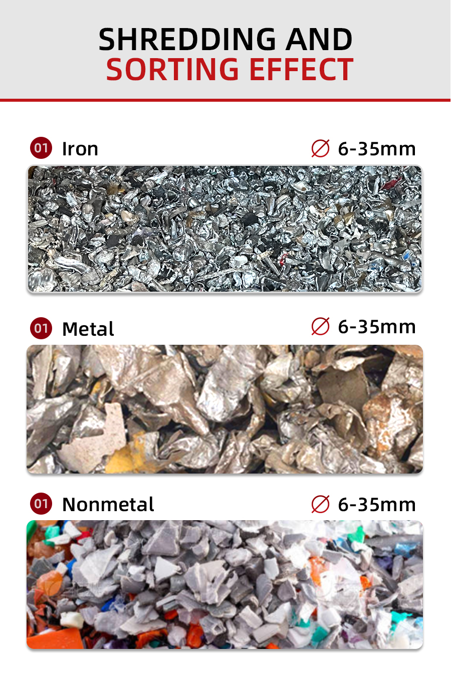 細断と選別の効果