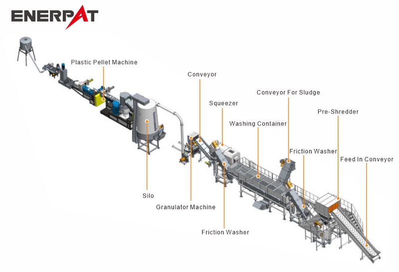 PP Woven Bag Washing Line-Enerpat