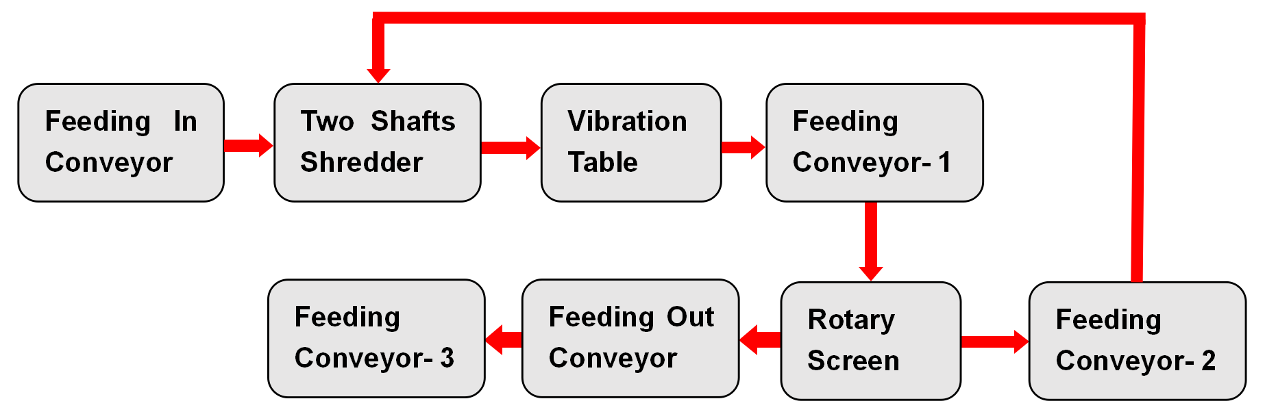 Oil Filter Shredding Recycling Solution