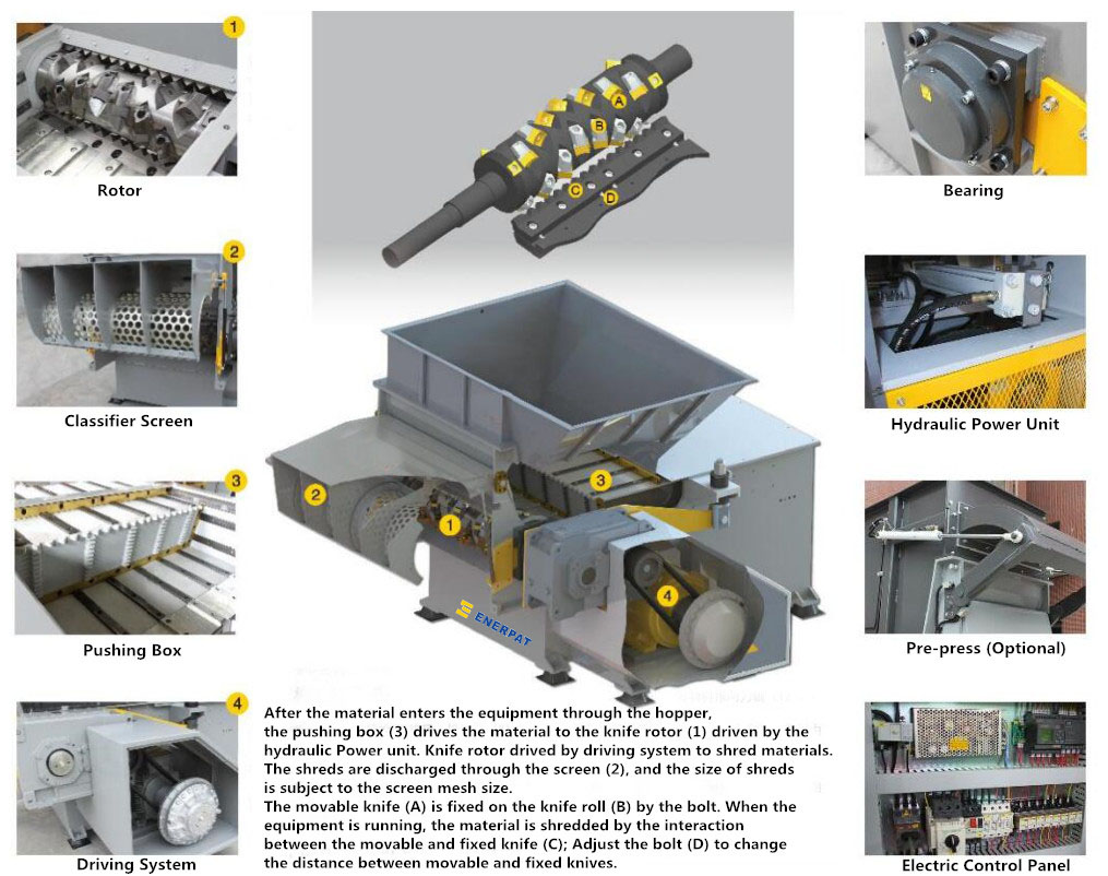 What are the single shaft shredder series