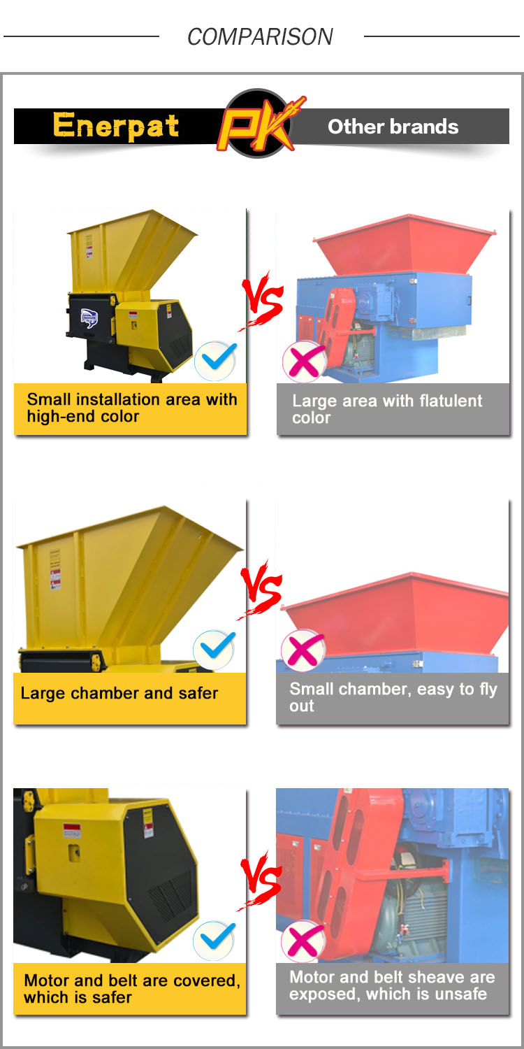 Commercial Single Shaft Shredder Manufacturer for Fiberglass