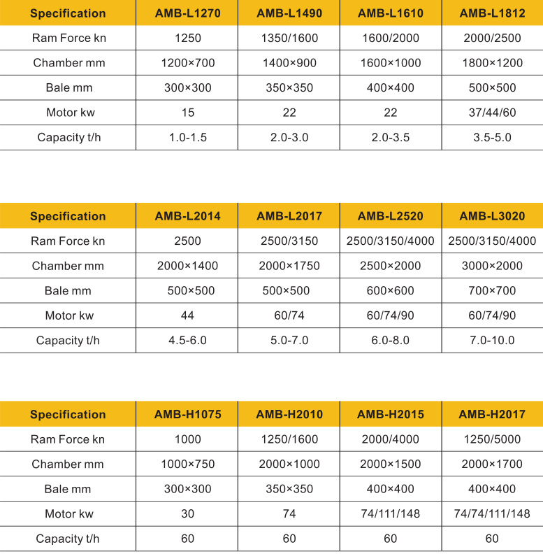 Metal Baler Specifications